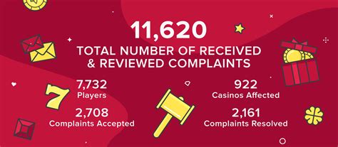 casino complaints|Using AskGamblers Casino Complaint Service /AGCCS/.